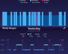 Do sleep trackers really do their jobs? (Source: FitBit Community)