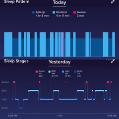 Do sleep trackers really do their jobs? (Source: FitBit Community)