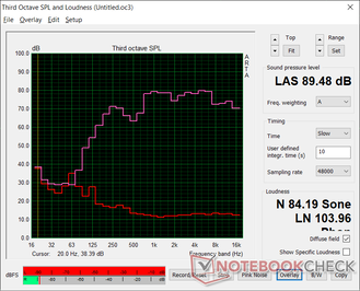 Pink noise at maximum volume. The speakers are quite loud for a small convertible