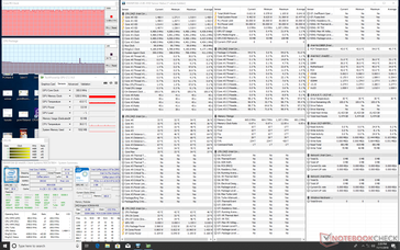 System idle