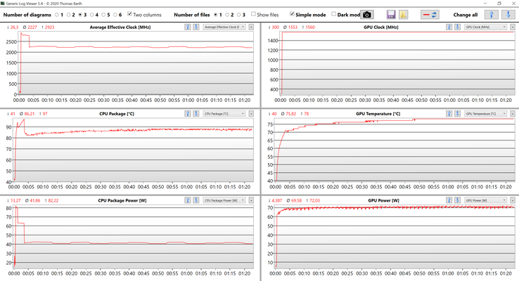 CPU & GPU data stress test