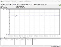 Test system power consumption - Stress test FurMark