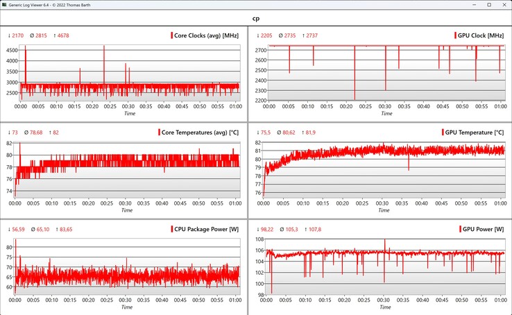 CPU/GPU data Cyberpunk 2077