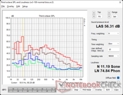 The Witcher 3 Stress: Green - Ambient; Blue - Idle; Brown - Quiet BIOS; Red - Amplify BIOS