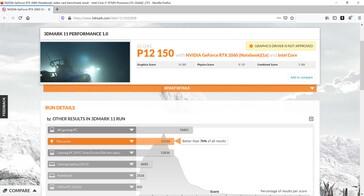 3DMark 11 after our stress test