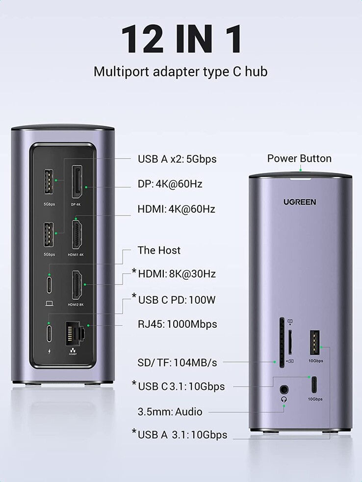 The new Docking Station's port layout. (Source: UGREEN)