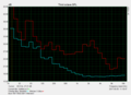 System noise while running Witcher 3