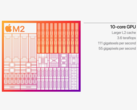 Apple M2 10-Core GPU - Benchmarks and Specs