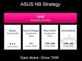 Asus notebook strategy for 2014