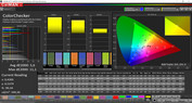 CalMAN color accuracy – AdobeRGB