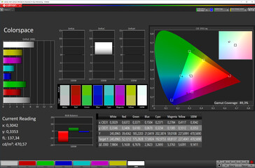 Color space (profile: warm, target color space: sRGB)