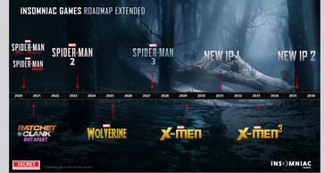 Leaked Insomniac Games' future roadmap for single-player games. (Source: Reddit)