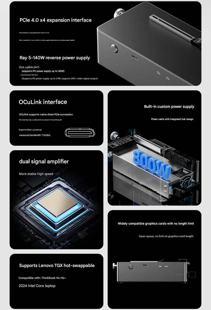 Main highlights of the AG03 eGPU (Image source: Aoostar - machine translated)