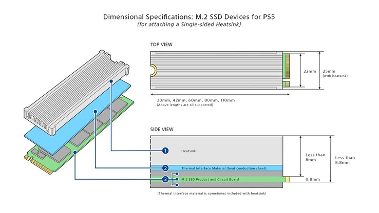 SSD dimensions (image via Sony)