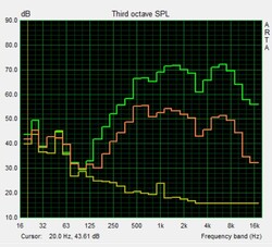 Pink Noise speaker test