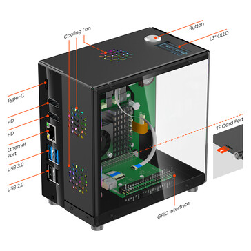 Port configuration of the mini PC case (Image source: Elecrow)