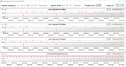 CPU clock speeds while running the CB15 loop (Performance mode, max. fan)