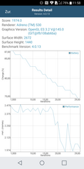 GFXBench Battery Test "T-Rex" on the LG G6