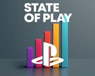 Viewership chart shown for State of Play 2026