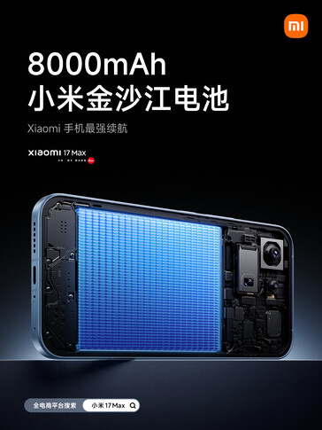 The Xiaomi 17 Max features an 8,000mAh battery.