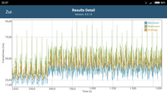 GFXBench Manhattan: Frametimes