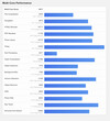 (Image source: Geekbench)