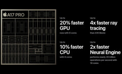 Apple looks to be continuing its neural processing gains with hardware changes in the next-generation iPhone. (Image source: Apple - edited)