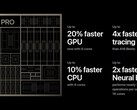 Apple looks to be continuing its neural processing gains with hardware changes in the next-generation iPhone. (Image source: Apple - edited)