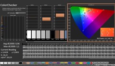 CalMAN: ColorChecker (calibrated)