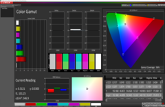 CalMAN: Colour Space, HDR switched off – calibrated