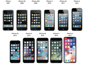 A new vulnerability may open a way for a jailbreak for almost every iPhone ever made. (Image via Hindustan Times)