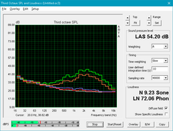 MSI GP63 Leopard (White: Background, Red: System idle, Blue: 3DMark06, Orange: Witcher 3, Green: Prime95+FurMark)