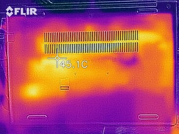 Heat map bottom (load)