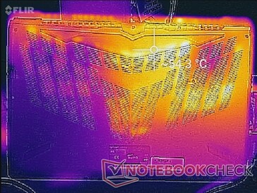 Prime95+FurMark stress (bottom)