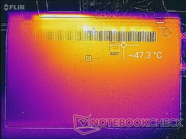 Prime95+FurMark stress (bottom)