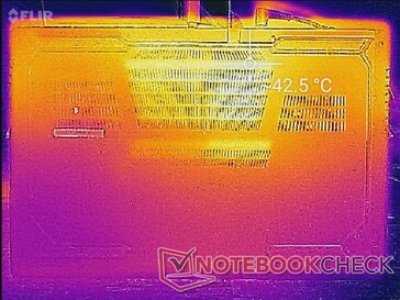 System idle (bottom)