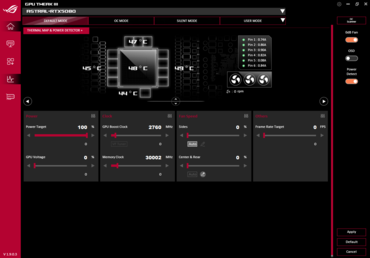 Asus GPU Tweak III utility with 12V-2x6 indicator