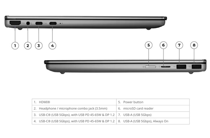 Lenovo includes numerous ports on the IdeaPad 5 2-in-1 14IWC11, despite its size.