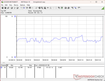 3DMark 06 consumption