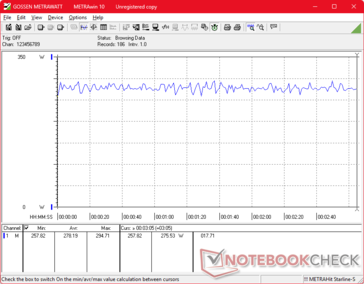 Cyberpunk 2077 1080p Ultra consumption
