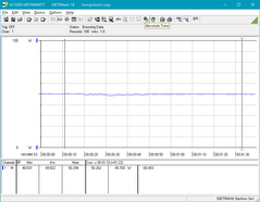 Stable power consumption when running Prime95 and FurMark