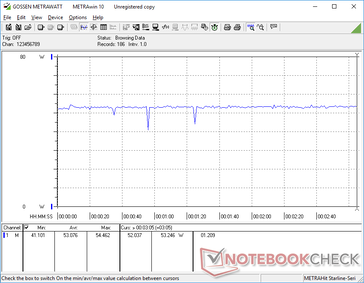 Witcher 3 1080p Ultra settings power consumption