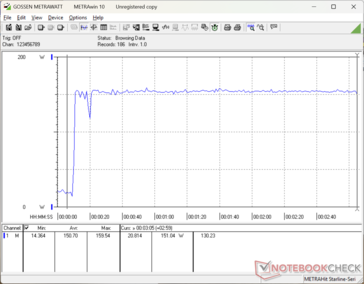 Prime95+FurMark stress initiated at 10s mark