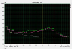 System noise under load