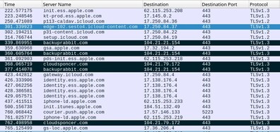 Network exploitation sequence showing C&C domains (Image Source: Kaspersky)