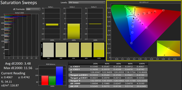 Calibrated saturation
