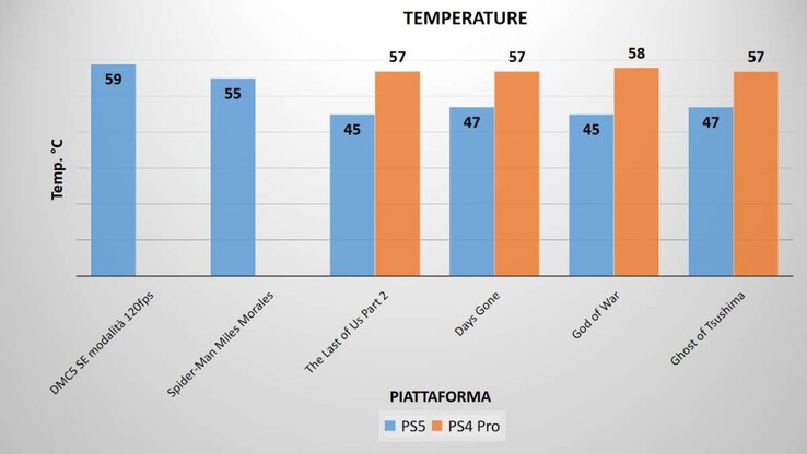 Temperature measurements. (Image source: GameTimers)