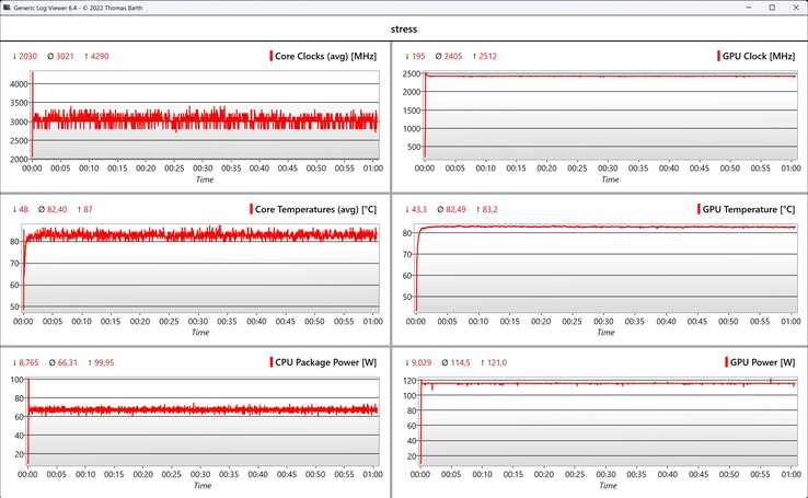 CPU/GPU data stress test