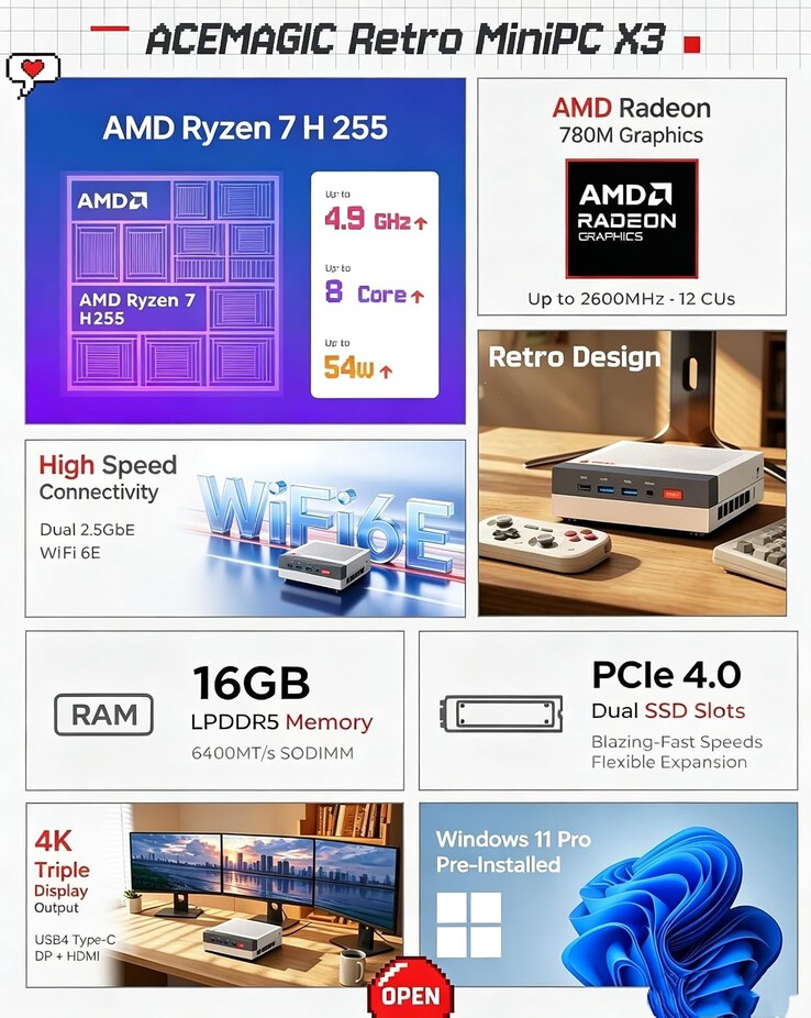 Acemagic Retro X3 mini PC features