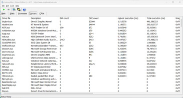 Latency monitor